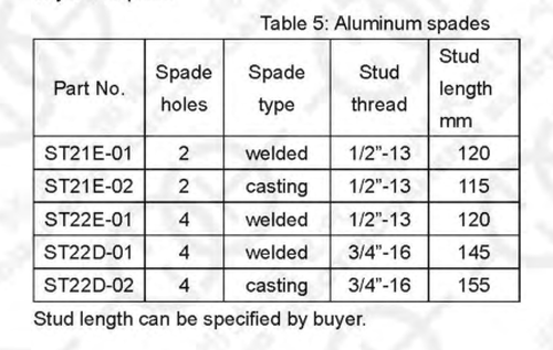 Aluminum Spade And Copper Conductor Assemblies Aluminum Spade And Copper Conductor Assemblies